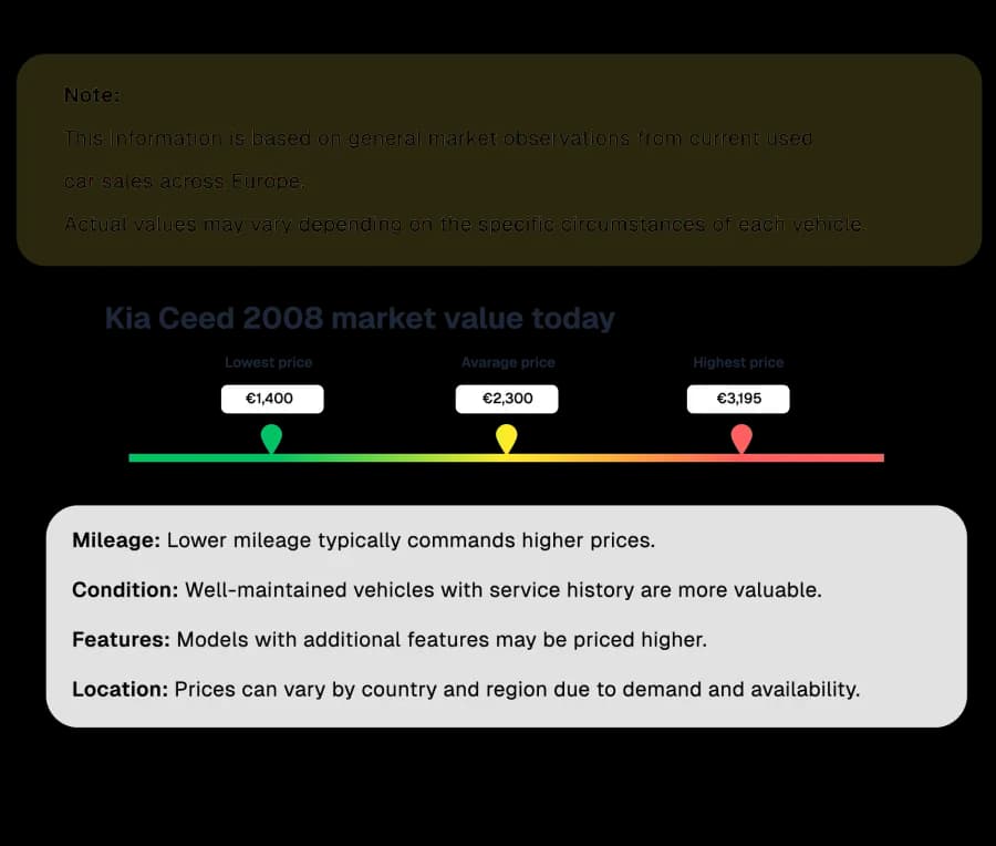 Market value